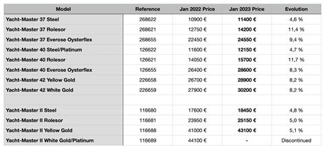 ladies rolex 2022|rolex price list 2022 pdf.